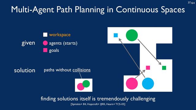 /64
37
Multi-Agent Path Planning in Continuous Spaces
given agents (starts)
goals
solution paths without collisions
finding solutions itself is tremendously challenging
[Spirakis+ 84, Hopcroft+ IJRR, Hearn+ TCS-05]
workspace
