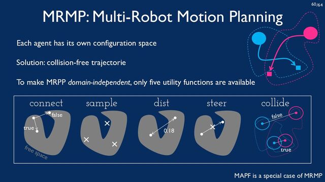 /64
60
MRMP: Multi-Robot Motion Planning
MAPF is a special case of MRMP
Solution: collision-free trajectorie
Each agent has its own configuration space
To make MRPP domain-independent, only five utility functions are available
sample collide
steer
dist
connect
free space
true
false
true
false
0.18
