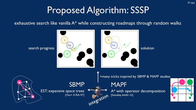 /64
61
Proposed Algorithm: SSSP
search progress solution
MAPF
A* with operator decomposition
[Standley AAAI-10]
SBMP
EST: expansive space trees
[Hsu+ ICRA-97]
integration
+many tricks inspired by SBMP & MAPF studies
exhaustive search like vanilla A* while constructing roadmaps through random walks
