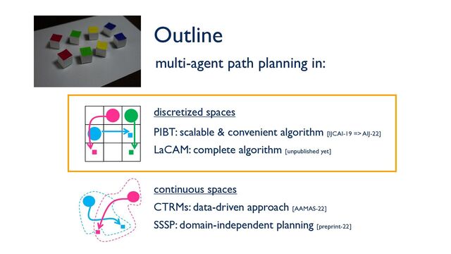 /64
Outline
multi-agent path planning in:
continuous spaces
CTRMs: data-driven approach [AAMAS-22]
SSSP: domain-independent planning [preprint-22]
discretized spaces
PIBT: scalable & convenient algorithm [IJCAI-19 => AIJ-22]
LaCAM: complete algorithm [unpublished yet]
