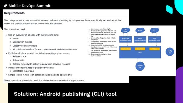 Solution: Android publishing (CLI) tool
