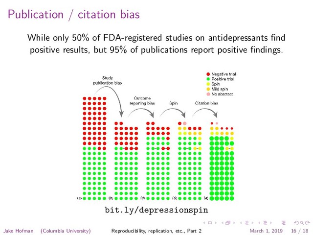 Publication / citation bias
While only 50% of FDA-registered studies on antidepressants ﬁnd
positive results, but 95% of publications report positive ﬁndings.
bit.ly/depressionspin
Jake Hofman (Columbia University) Reproducibility, replication, etc., Part 2 March 1, 2019 16 / 18
