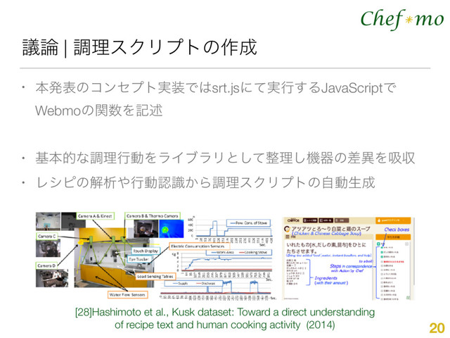 Chef mo
*
ٞ࿦ | ௐཧεΫϦϓτͷ࡞੒
• ຊൃදͷίϯηϓτ࣮૷Ͱ͸srt.jsʹ࣮ͯߦ͢ΔJavaScriptͰ
Webmoͷؔ਺Λهड़
• جຊతͳௐཧߦಈΛϥΠϒϥϦͱͯ͠੔ཧ͠ػثͷࠩҟΛٵऩ
• Ϩγϐͷղੳ΍ߦಈೝ͔ࣝΒௐཧεΫϦϓτͷࣗಈੜ੒
20
[28]Hashimoto et al., Kusk dataset: Toward a direct understanding
of recipe text and human cooking activity (2014)
