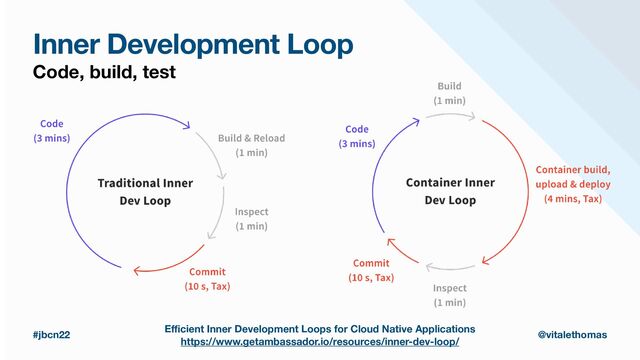#jbcn22 @vitalethomas
Inner Development Loop
Code, build, test
E
ffi
cient Inner Development Loops for Cloud Native Applications
https://www.getambassador.io/resources/inner-dev-loop/

