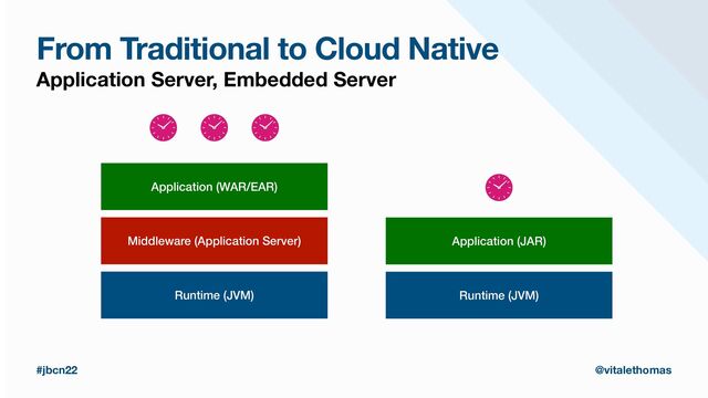 #jbcn22 @vitalethomas
From Traditional to Cloud Native
Application Server, Embedded Server
Runtime (JVM)
Middleware (Application Server)
Application (WAR/EAR)
Runtime (JVM)
Application (JAR)
