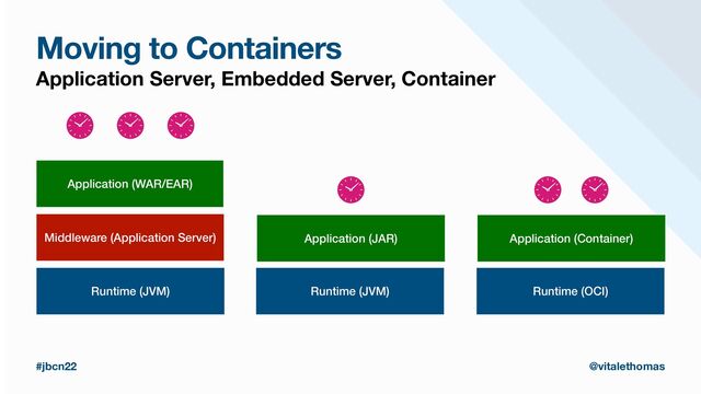#jbcn22 @vitalethomas
Moving to Containers
Application Server, Embedded Server, Container
Runtime (JVM)
Middleware (Application Server)
Application (WAR/EAR)
Runtime (JVM)
Application (JAR)
Runtime (OCI)
Application (Container)
