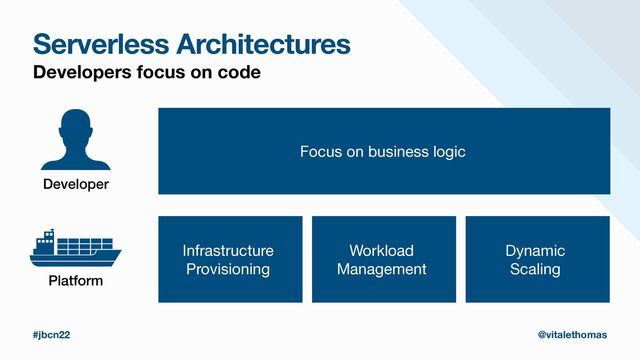 Serverless Architectures
Developers focus on code
Focus on business logic
Developer
Platform
Infrastructure

Provisioning
Workload

Management
Dynamic

Scaling
#jbcn22 @vitalethomas
