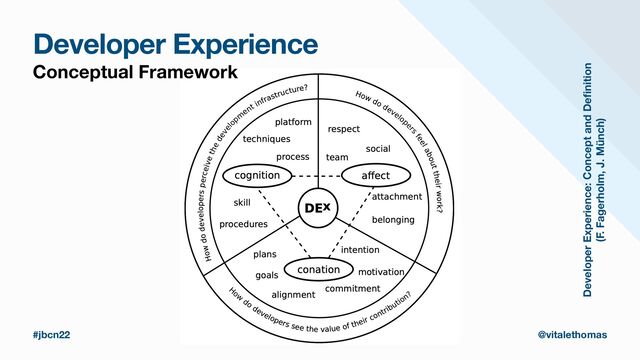 #jbcn22 @vitalethomas
Developer Experience: Concept and De
fi
nition
(F. Fagerholm, J. Münch)
Developer Experience
Conceptual Framework
