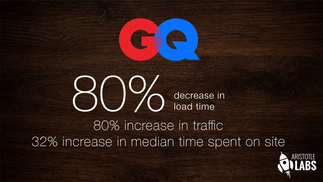 80% decrease in"
load time
80% increase in traﬃc
32% increase in median time spent on site
