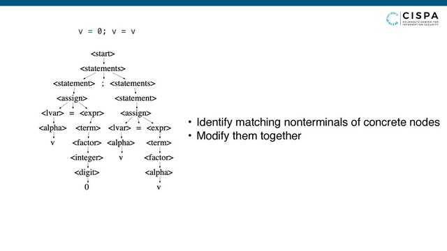 v = 0; v = v
• Identify matching nonterminals of concrete nodes
• Modify them together
