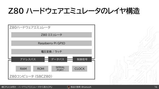 長谷川智希 @tomzoh
続CPUとは何か - ハードウェアエミュレータから見たCPU
Z80ハードウェアエミュレータ
Raspberry Pi GPIO
Z80 エミュレータ
電圧変換 / ラッチ
Z80 ハードウェアエミュレータのレイヤ構造
16
Z80コンピュータ （SBCZ80）
ΞυϨεόε σʔλόε ੍ޚ৴߸
RAM ROM SERIAL


PORT
CLOCK
