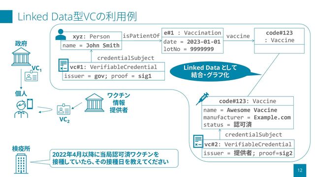 Linked Data として
結合・グラフ化
xyz: Person
name = John Smith
credentialSubject
e#1 : Vaccination
date = 2023-01-01
lotNo = 9999999
isPatientOf
code#123
: Vaccine
vaccine
vc#1: VerifiableCredential
issuer = gov; proof = sig1
Linked Data型VCの利用例
12
VC1
VC2
vc#2: VerifiableCredential
issuer = 提供者; proof=sig2
code#123: Vaccine
name = Awesome Vaccine
manufacturer = Example.com
status = 認可済
credentialSubject
政府
検疫所
個人 ワクチン
情報
提供者
2022年4月以降に当局認可済ワクチンを
接種していたら、その接種日を教えてください
