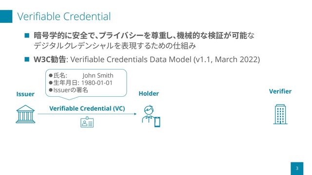 Verifiable Credential
3
◼ 暗号学的に安全で、プライバシーを尊重し、機械的な検証が可能な
デジタルクレデンシャルを表現するための仕組み
◼ W3C勧告: Verifiable Credentials Data Model (v1.1, March 2022)
Holder Verifier
Issuer
Verifiable Credential (VC)
⚫氏名: John Smith
⚫生年月日: 1980-01-01
⚫Issuerの署名
