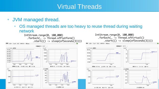 Virtual Threads
●
JVM managed thread.
●
OS managed threads are too heavy to reuse thread during waiting
network
IntStream.range(0, 100_000)
.forEach(_ -> Thread.ofVirtual()
.start(() -> sleep(ofSeconds(3))))
IntStream.range(0, 100_000)
.forEach(_ -> Thread.ofPlatform()
.start(() -> sleep(ofSeconds(3))))
