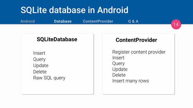 SQLite database in Android
SQLiteDatabase
Insert
Query
Update
Delete
Raw SQL query
14
ContentProvider
Register content provider
Insert
Query
Update
Delete
Insert many rows
