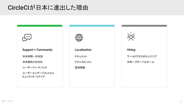 21
CircleCIが日本に進出した理由
Support + Community
日本時間 + 日本語
日本現地での対応
ユーザーフィードバック
ユーザーエンゲージメントとコ
ミュニティミートアップ
Hiring
ワールドクラスのエンジニア
日本 + グローバルチーム
Localization
ドキュメント
テクニカル Q&A
製品情報
