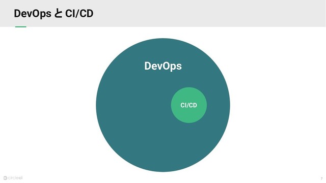 7
DevOps と CI/CD
DevOps
CI/CD
