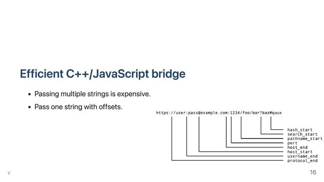 Efficient C++/JavaScript bridge
Passing multiple strings is expensive.
Pass one string with offsets.
Y 16
