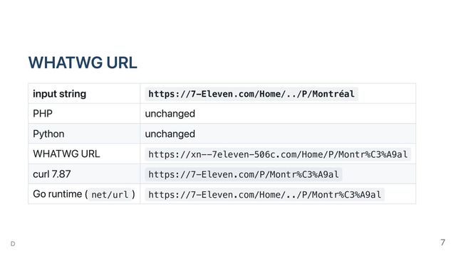 WHATWG URL
input string https://7-Eleven.com/Home/../P/Montréal
PHP unchanged
Python unchanged
WHATWG URL https://xn--7eleven-506c.com/Home/P/Montr%C3%A9al
curl 7.87 https://7-Eleven.com/P/Montr%C3%A9al
Go runtime ( net/url
) https://7-Eleven.com/Home/../P/Montr%C3%A9al
D 7
