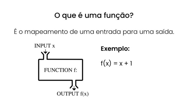 O que é uma função?
É o mapeamento de uma entrada para uma saída.
Exemplo:
f(x) = x + 1
