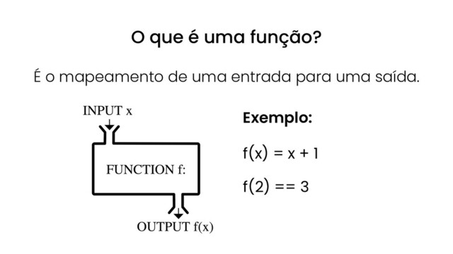 O que é uma função?
É o mapeamento de uma entrada para uma saída.
Exemplo:
f(x) = x + 1
f(2) == 3
