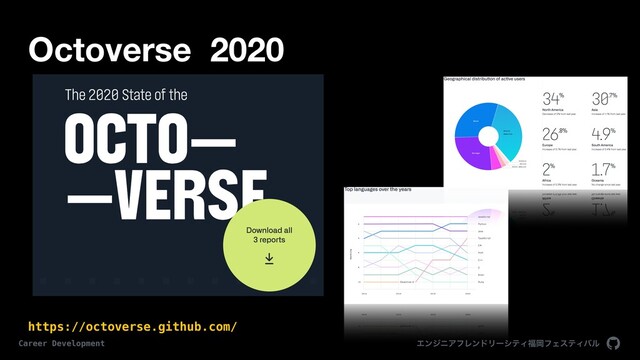 ΤϯδχΞϑϨϯυϦʔγςΟ෱ԬϑΣεςΟόϧ
Career Development
Octoverse 2020
https://octoverse.github.com/
