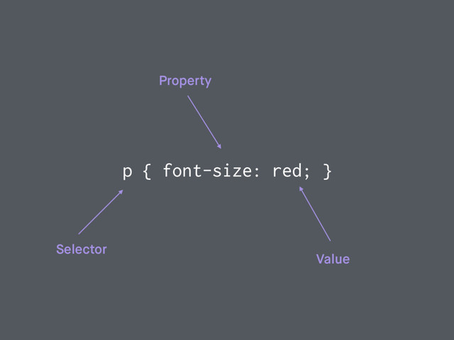 p { font-size: red; }
Selector
Value
Property
