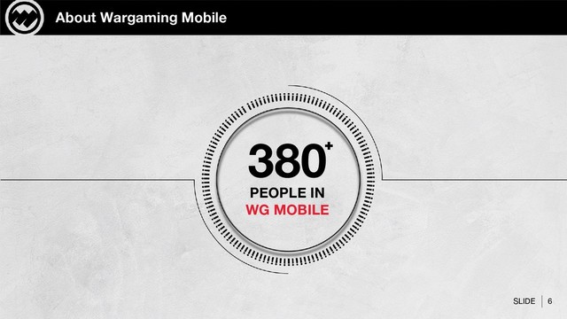 SLIDE 6
About Wargaming Mobile
380
PEOPLE IN
WG MOBILE
