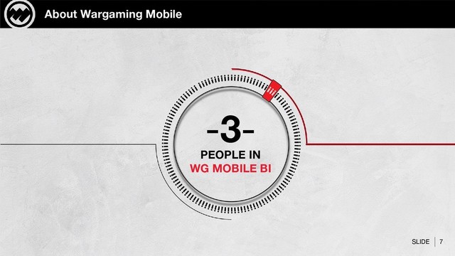 SLIDE 7
About Wargaming Mobile
-3-
PEOPLE IN
WG MOBILE BI
