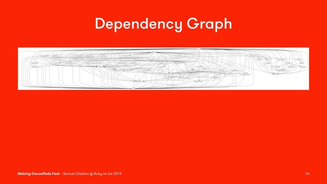 Dependency Graph
Making CocoaPods Fast – Samuel Giddins @ Ruby on Ice 2019 44
