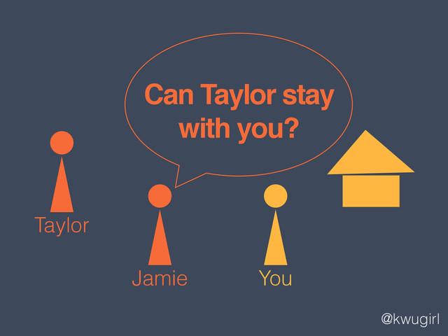 @kwugirl
You
Jamie
Taylor
Can Taylor stay
with you?
