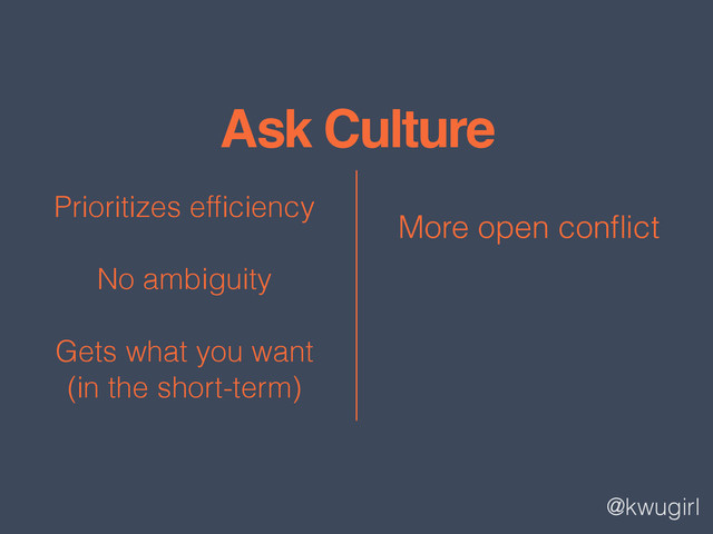 @kwugirl
Ask Culture
Prioritizes efﬁciency
No ambiguity
Gets what you want 
(in the short-term)
More open conﬂict
