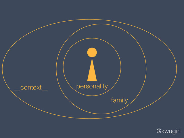 @kwugirl
personality
family
__context__
