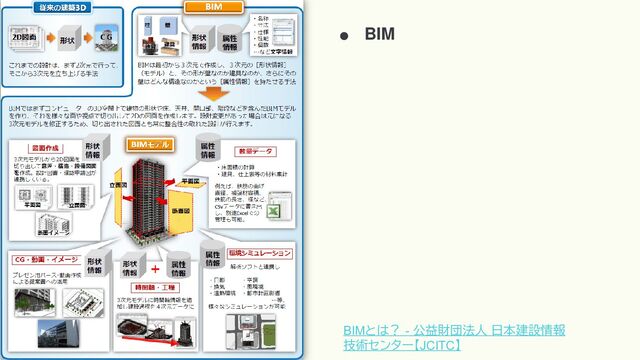 BIMとは？ - 公益財団法人 日本建設情報
技術センター【JCITC】
● BIM
