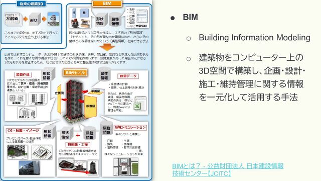 BIMとは？ - 公益財団法人 日本建設情報
技術センター【JCITC】
● BIM
○ Building Information Modeling
○
建築物をコンピューター上の
3D空間で構築し、企画・設計・
施工・維持管理に関する情報
を一元化して活用する手法
