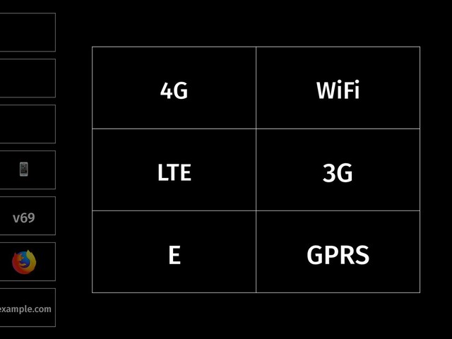 4G WiFi
LTE 3G
E GPRS
"
v69
example.com
