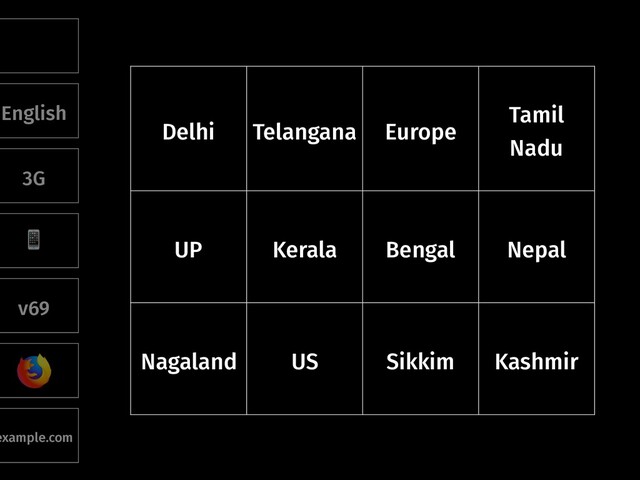 Delhi Telangana Europe
Tamil
Nadu
UP Kerala Bengal Nepal
Nagaland US Sikkim Kashmir
"
3G
v69
example.com
English
