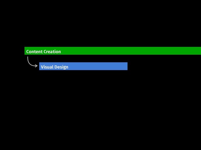 Content Creation
Visual Design

