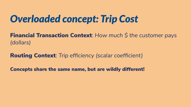 Overloaded concept: Trip Cost
Financial Transaction Context: How much $ the customer pays
(dollars)
Routing Context: Trip ef ciency (scalar coef cient)
Concepts share the same name, but are wildly different!
