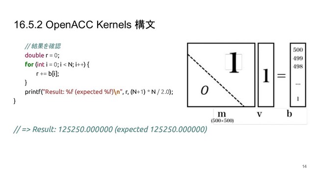 16.5.2 OpenACC Kernels 構文
// 結果を確認
double r = 0;
for (int i = 0; i < N; i++) {
r += b[i];
}
printf("Result: %f (expected %f)\n", r, (N+1) * N / 2.0);
}
// => Result: 125250.000000 (expected 125250.000000)
14
