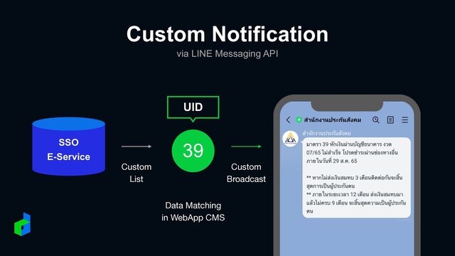 UID
SSO


E-Service
Custom

List
Data Matching 

in WebApp CMS
Custom

Broadcast
39
Custom Notification
via LINE Messaging API
