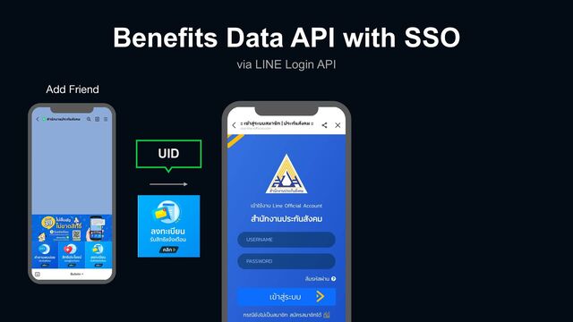 Add Friend
UID
Benefits Data API with SSO
via LINE Login API
