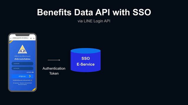 SSO


E-Service
Authentication

Token
Benefits Data API with SSO
via LINE Login API
