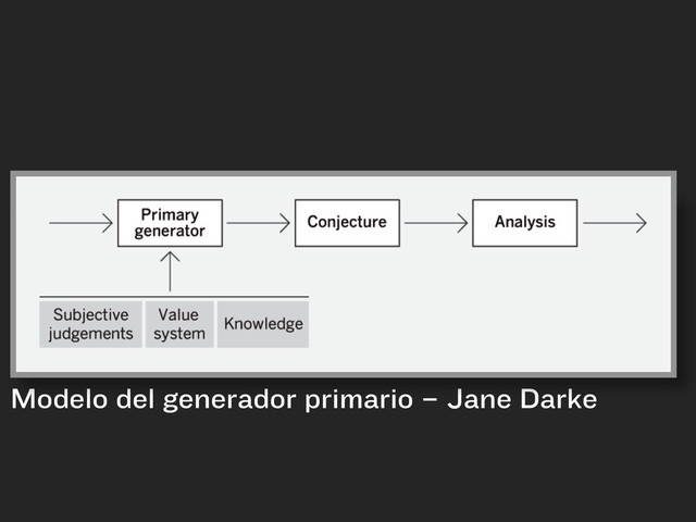 Modelo del generador primario – Jane Darke
