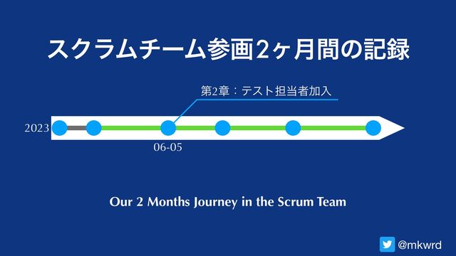 εΫϥϜνʔϜࢀը

2ϲ݄ؒͷه࿥
@mkwrd
Our 2 Months Journey in the Scrum Team
06-05
ୈ2ষɿςετ୲౰ऀՃೖ
2023
