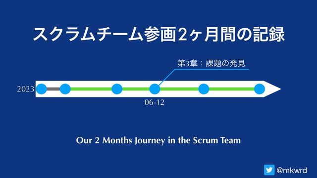εΫϥϜνʔϜࢀը

2ϲ݄ؒͷه࿥
@mkwrd
Our 2 Months Journey in the Scrum Team
06-12
ୈ3ষɿ՝୊ͷൃݟ
2023

