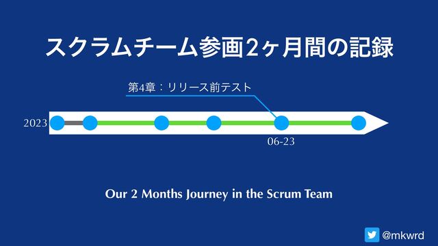 εΫϥϜνʔϜࢀը

2ϲ݄ؒͷه࿥
@mkwrd
Our 2 Months Journey in the Scrum Team
06-23
ୈ4ষɿϦϦʔεલςετ
2023
