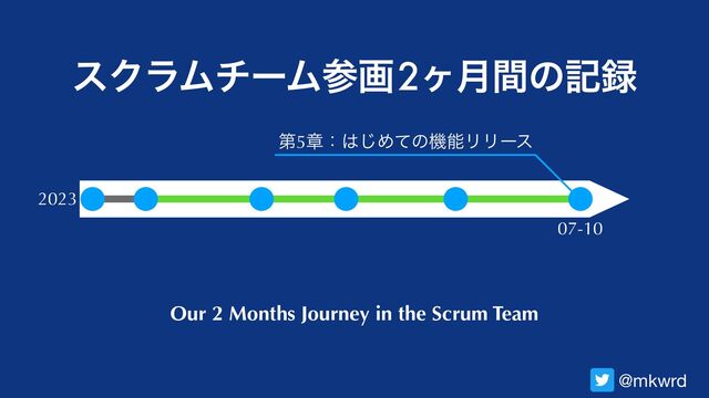 εΫϥϜνʔϜࢀը

2ϲ݄ؒͷه࿥
@mkwrd
Our 2 Months Journey in the Scrum Team
ୈ5ষɿ͸͡ΊͯͷػೳϦϦʔε
07-10
2023
