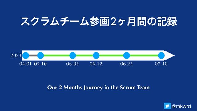 εΫϥϜνʔϜࢀը

2ϲ݄ؒͷه࿥
@mkwrd
Our 2 Months Journey in the Scrum Team
2023
07-10
06-23
06-12
06-05
05-10
04-01
