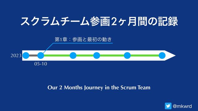 εΫϥϜνʔϜࢀը

2ϲ݄ؒͷه࿥
@mkwrd
Our 2 Months Journey in the Scrum Team
ୈ1ষɿࢀըͱ࠷ॳͷಈ͖
05-10
2023
